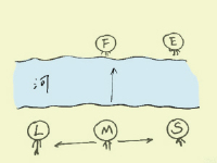 【美文】一個簡單測試，看穿你的人性和欲望——龍口網