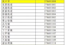 最新！龍口行政區(qū)劃代碼發(fā)布！看看你家都是啥？——龍口網