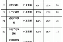 龍口45個老舊小區改造全面啟動!!快看有你家的小區不?——龍口網