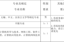 龍口市不動產(chǎn)登記中心公開招聘輔助人員10名（附具體條件）——龍口網(wǎng)