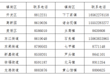 剛剛,龍口市最新公告,關(guān)于核酸檢測(cè)!(附各鎮(zhèn)街區(qū)聯(lián)系電話)——龍口網(wǎng)