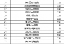 龍口醫院費用報銷更方便了!不出院就能辦!——龍口網