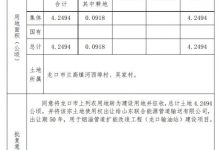 關于煙淄管道擴能改造工程（龍口輸油站）項目建設用地的批復——龍口網