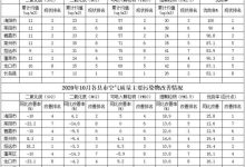 龍口市排名……2020年10月煙臺各縣市空氣質量現狀及改善情況——龍口網