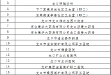 龍口市65家醫(yī)藥機構(gòu)解除醫(yī)保服務協(xié)議!——龍口網(wǎng)