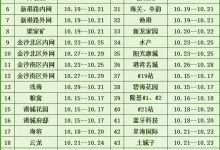 最新！2021年龍口西城區供暖打壓試水通知——龍口網