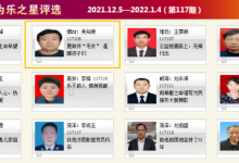 祝賀！龍口7人獲省級表彰，有你認識的么？——龍口網(wǎng)