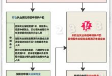 龍口失業補助金申請受理期限延長至2022年3月31日——龍口網