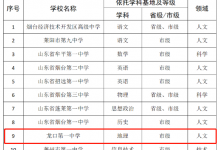 龍口第一中學上榜煙臺市首批市級特色高中——龍口網